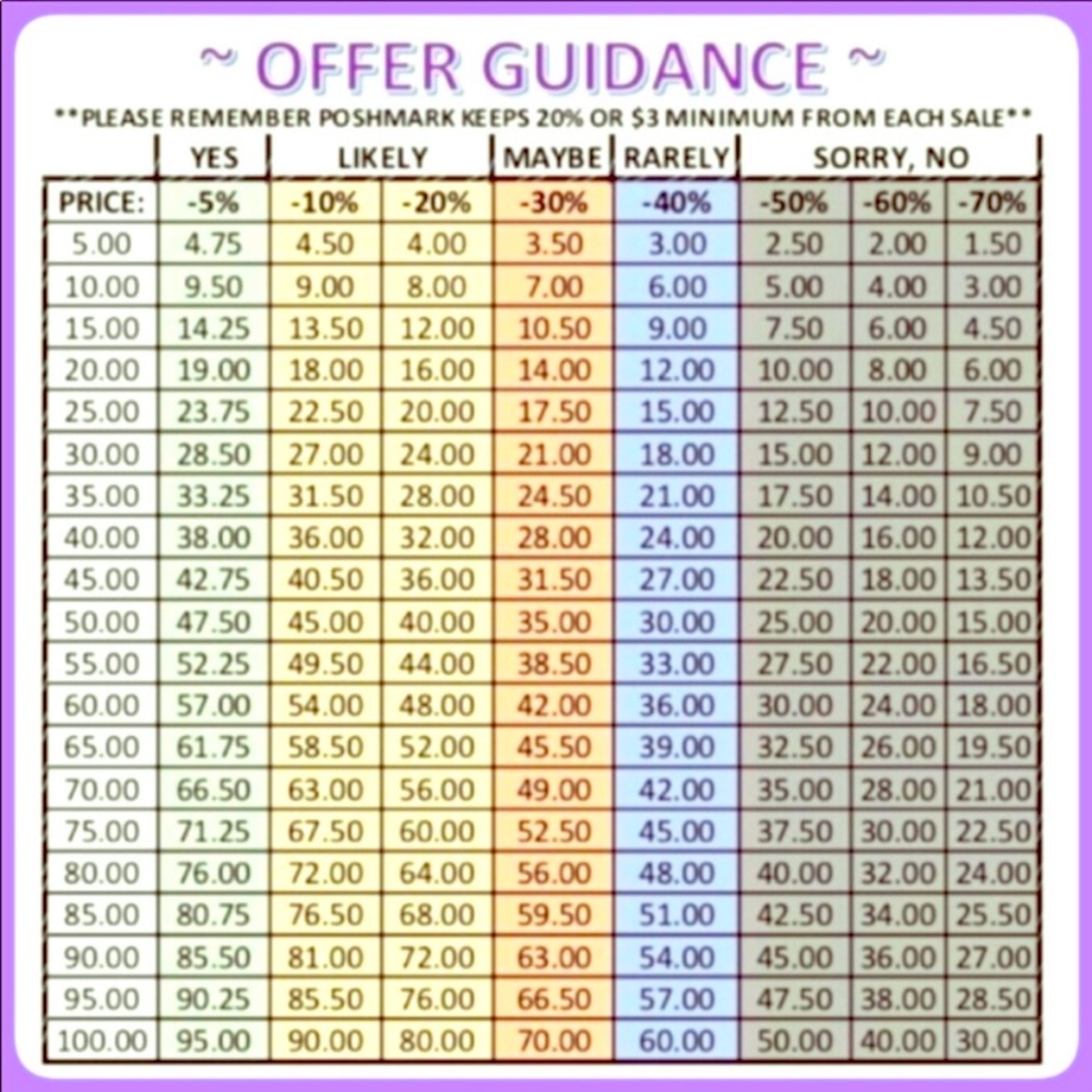 Reasonable offer chart - Picture 1 of 1